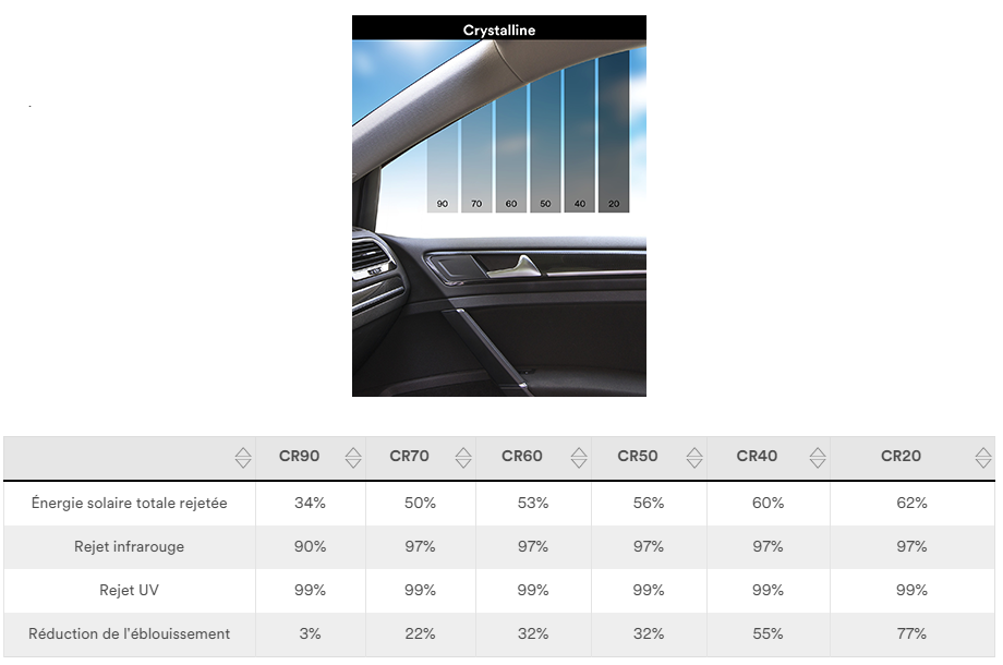 Les vitres teintées automobiles, réel atout sécurité ? - Clean Car