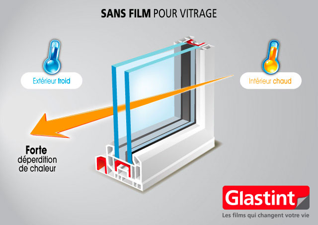 Films de fenêtres anti-froid Glastint : économies d'énergie garanties